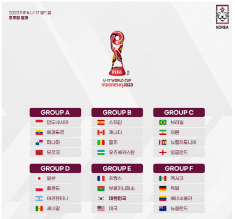 u17 월드컵 조편성